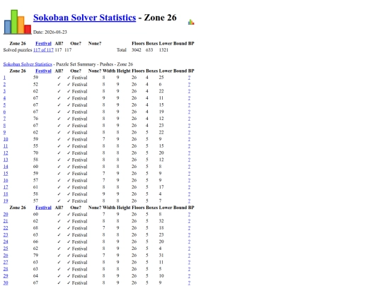 Sokoban/Statistics/Zone 26 screenshot