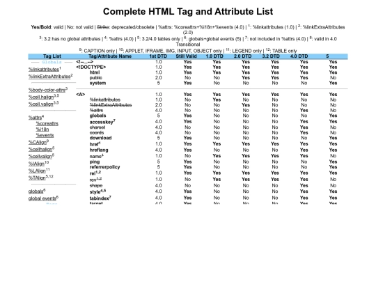 WebDesign/TagList screenshot