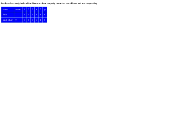scorecard3 screenshot