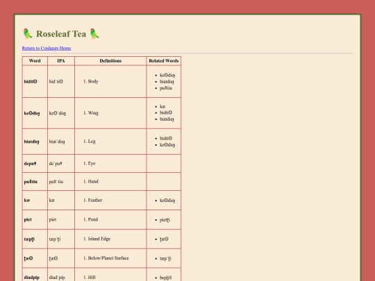 conlang/BirdLang/Dictionary screenshot