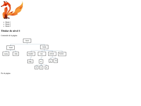 Modulo1/EsquemaDeArbol screenshot