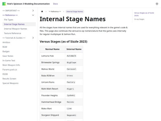 voiddocs/docs/== Reference ==/Internal Stage Names screenshot