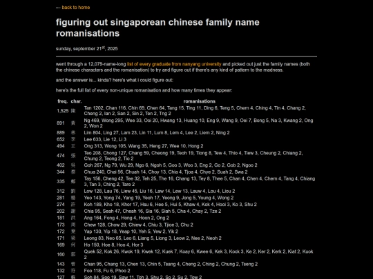 sgsurnames screenshot