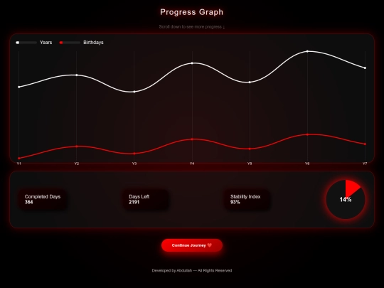 progress screenshot