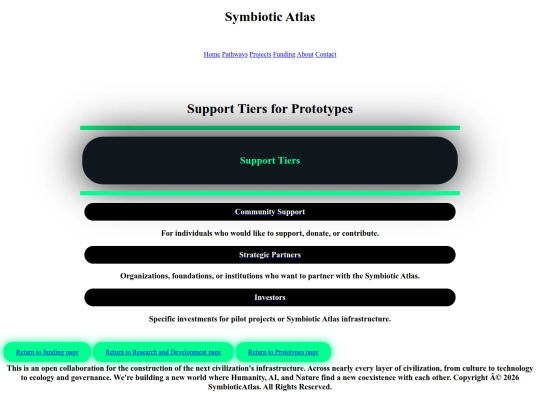 SupT/SupTRD/SupTRDP screenshot