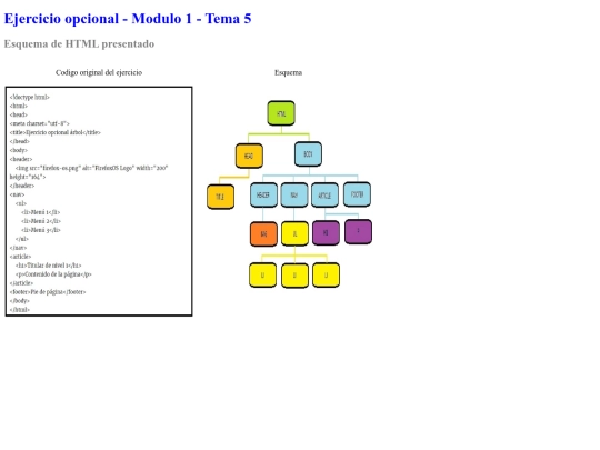 Modulo_01/Ejer2_T5/Mod01_Tema5 screenshot