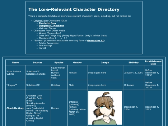 lore/ocdir screenshot