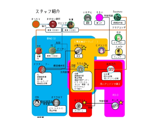 kaibunsho/staffs screenshot