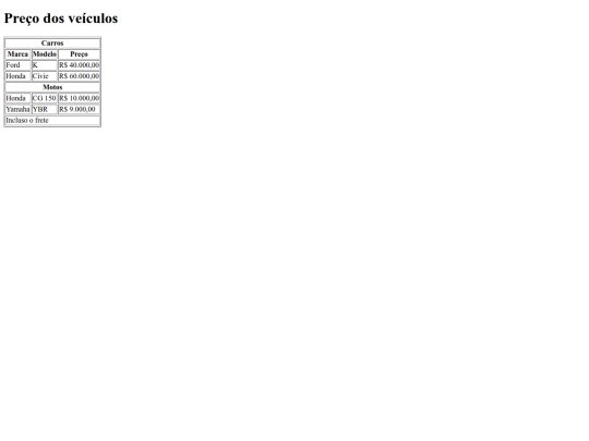 Atividade8/tabela2.index screenshot