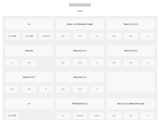 MedMod screenshot