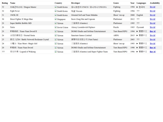 ListGamesSEA screenshot