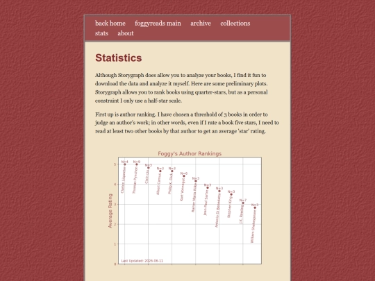 fr_stats screenshot