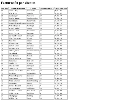 facturacion-clientes screenshot