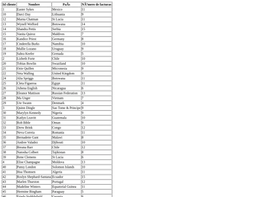 facturas-clientes-datos screenshot