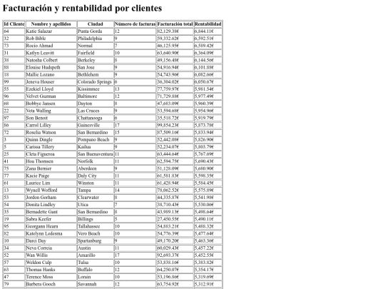 rentabilidad-clientes screenshot