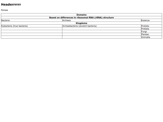 Taxonomy screenshot