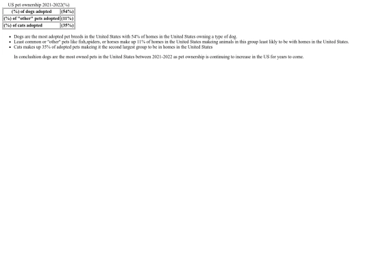 tables /tablechart screenshot