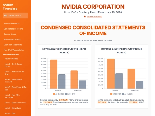 Earnings Analysis/NVIDIA_Corporation_-_Quarterly_Financials_(Jul_26,_2026) screenshot