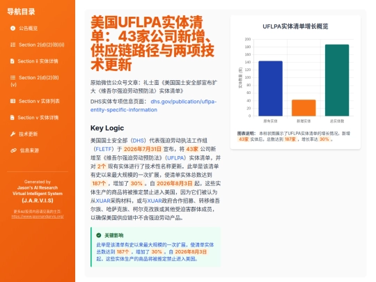 input-structuring/wechat-uflpa-43-entities-20260801 screenshot