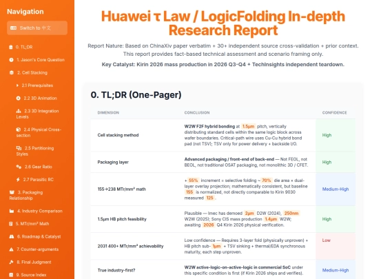 website publish/Huawei_τ_Law_-_LogicFolding_In-depth_Research_Report screenshot