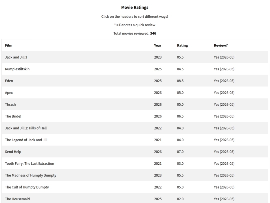 CaptainsLog/Reviews/Mewvies/Ratings screenshot
