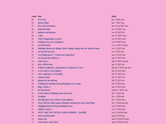 list screenshot