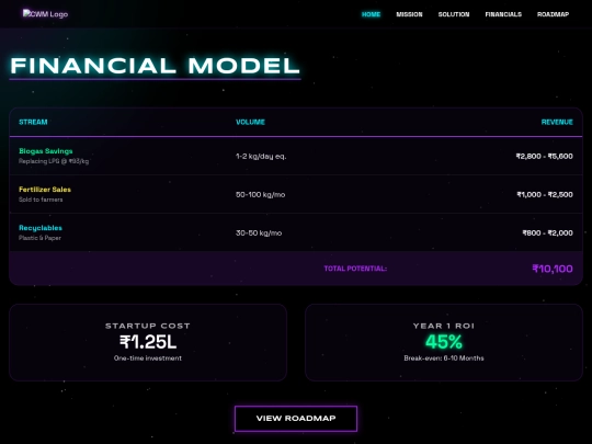 financials screenshot