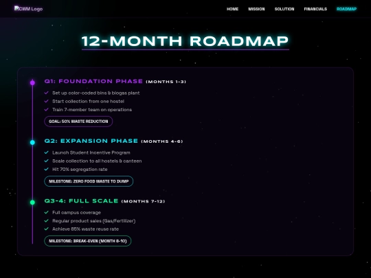 roadmap screenshot