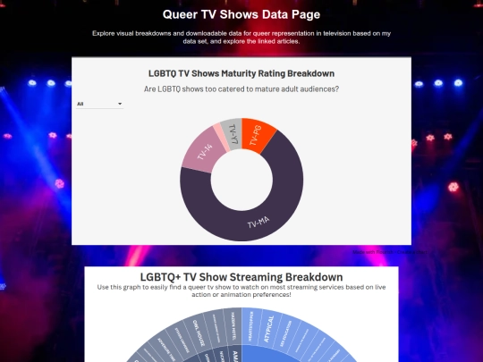 main pages/graphs screenshot