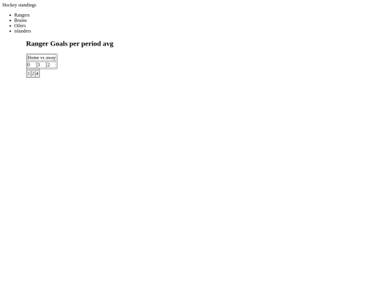 tables screenshot