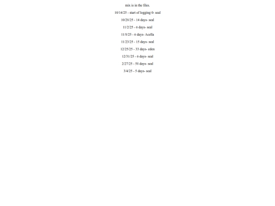 projects/days_since/mpreg_mention screenshot