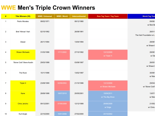 wwemenstriplecrownwinners screenshot