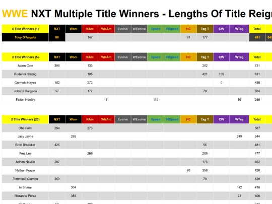 wwenxtmultipletitlehistory screenshot