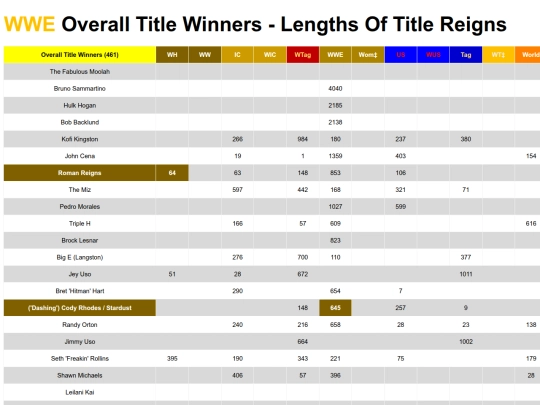 wweoveralltitlewinners screenshot