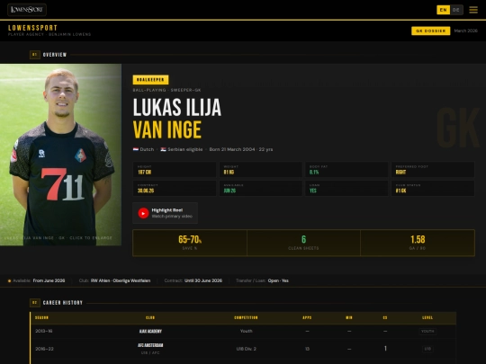 Lowens/Lukas/Lukas_van_Inge_2026 screenshot