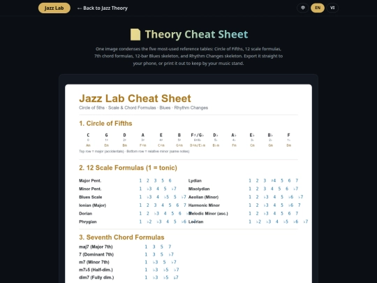 en/jazz-lab-cheatsheet screenshot