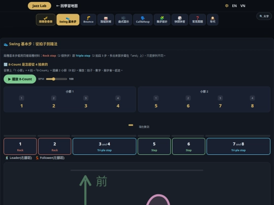 jazz-lab-swingdance screenshot