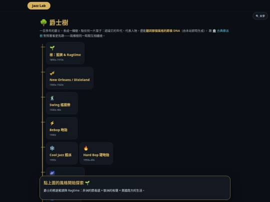 jazz-lab-tree screenshot