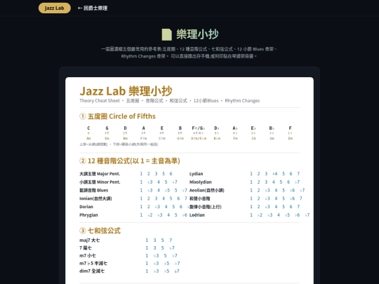 vn/jazz-lab-cheatsheet screenshot