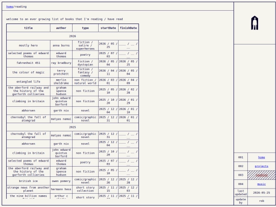 reading screenshot