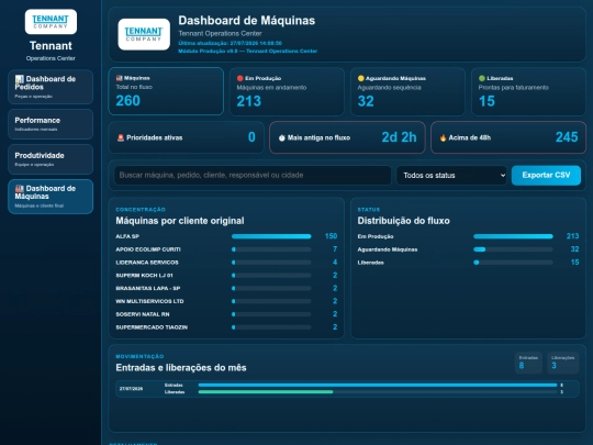 maquinas screenshot