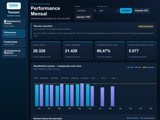 performance screenshot