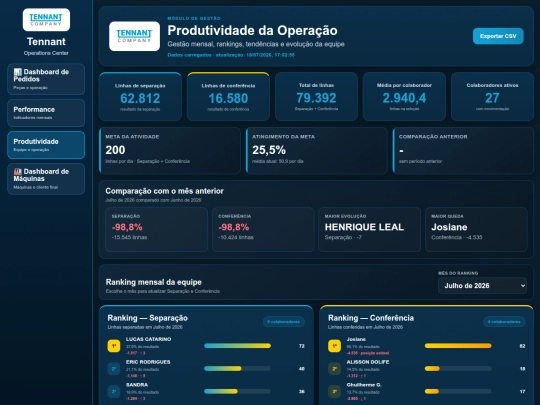 produtividade screenshot