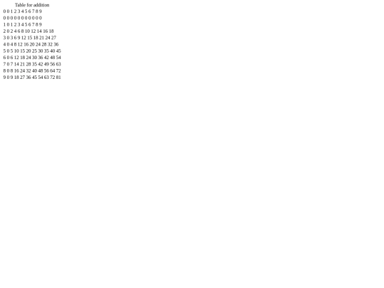 Multiplication table screenshot