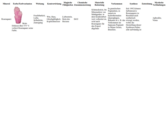 Crystals_table screenshot