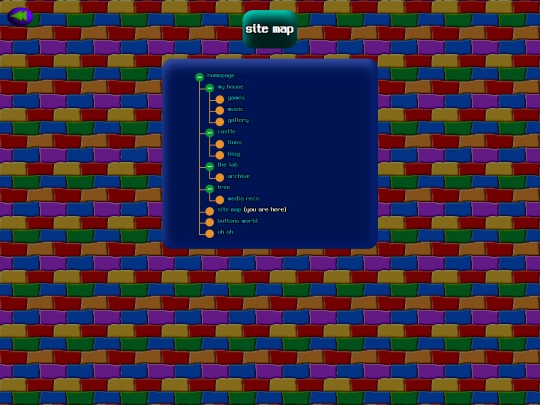 sitemap screenshot
