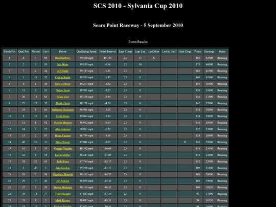 2010 Sylvania Cup/event_searspoint_671 screenshot