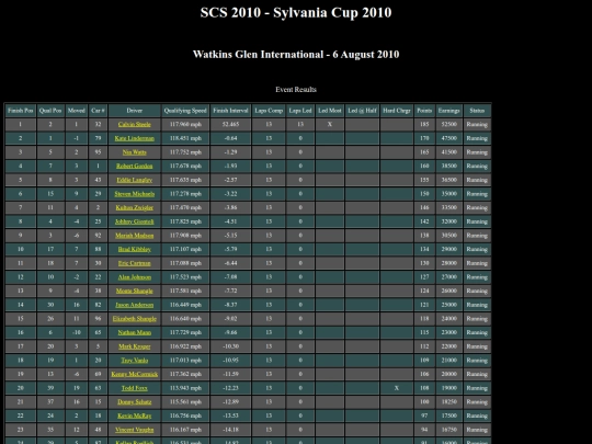 2010 Sylvania Cup/event_watkinsglen_665 screenshot