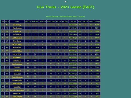 2023 USA Trucks East/track_pocono screenshot