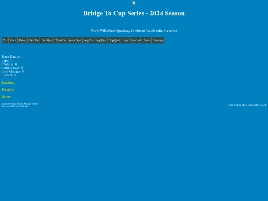 2024 Bridge To Cup/track_northwilkesboro screenshot